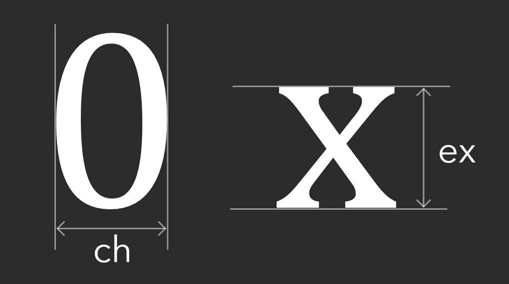 ex is the x-height, ch is the width of character "0"
